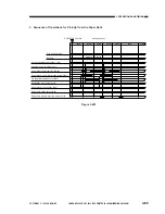 Предварительный просмотр 143 страницы Canon NP6085 Service Manual