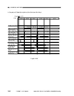 Предварительный просмотр 150 страницы Canon NP6085 Service Manual