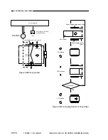 Предварительный просмотр 170 страницы Canon NP6085 Service Manual