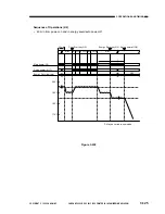 Предварительный просмотр 183 страницы Canon NP6085 Service Manual