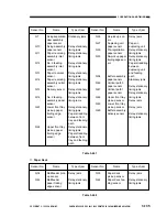 Предварительный просмотр 193 страницы Canon NP6085 Service Manual