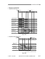 Предварительный просмотр 195 страницы Canon NP6085 Service Manual