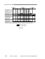 Предварительный просмотр 210 страницы Canon NP6085 Service Manual