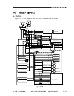 Предварительный просмотр 211 страницы Canon NP6085 Service Manual