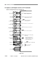 Предварительный просмотр 218 страницы Canon NP6085 Service Manual