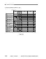 Предварительный просмотр 224 страницы Canon NP6085 Service Manual