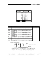 Предварительный просмотр 245 страницы Canon NP6085 Service Manual