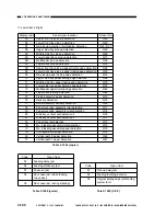 Предварительный просмотр 248 страницы Canon NP6085 Service Manual