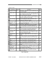 Предварительный просмотр 249 страницы Canon NP6085 Service Manual