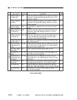 Предварительный просмотр 250 страницы Canon NP6085 Service Manual