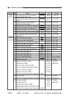 Предварительный просмотр 254 страницы Canon NP6085 Service Manual