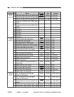 Предварительный просмотр 256 страницы Canon NP6085 Service Manual