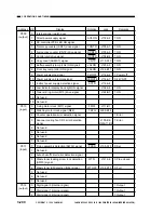 Предварительный просмотр 258 страницы Canon NP6085 Service Manual