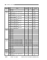 Предварительный просмотр 260 страницы Canon NP6085 Service Manual