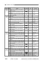 Предварительный просмотр 262 страницы Canon NP6085 Service Manual