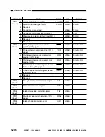 Предварительный просмотр 264 страницы Canon NP6085 Service Manual