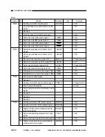 Предварительный просмотр 270 страницы Canon NP6085 Service Manual