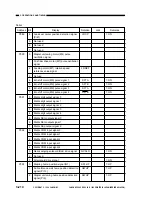 Предварительный просмотр 272 страницы Canon NP6085 Service Manual