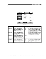 Предварительный просмотр 281 страницы Canon NP6085 Service Manual