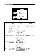 Предварительный просмотр 296 страницы Canon NP6085 Service Manual