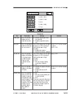 Предварительный просмотр 297 страницы Canon NP6085 Service Manual