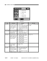 Предварительный просмотр 298 страницы Canon NP6085 Service Manual