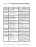 Предварительный просмотр 310 страницы Canon NP6085 Service Manual