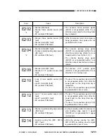 Предварительный просмотр 311 страницы Canon NP6085 Service Manual