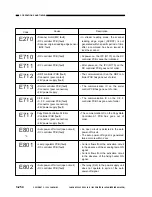 Предварительный просмотр 312 страницы Canon NP6085 Service Manual