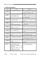 Предварительный просмотр 314 страницы Canon NP6085 Service Manual