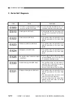 Предварительный просмотр 316 страницы Canon NP6085 Service Manual