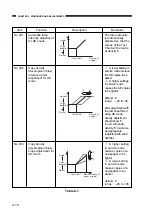 Предварительный просмотр 16 страницы Canon NP6218 Service Handbook