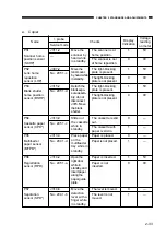 Предварительный просмотр 39 страницы Canon NP6218 Service Handbook