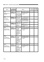 Предварительный просмотр 40 страницы Canon NP6218 Service Handbook