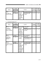 Предварительный просмотр 41 страницы Canon NP6218 Service Handbook