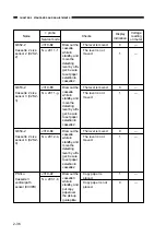 Предварительный просмотр 42 страницы Canon NP6218 Service Handbook