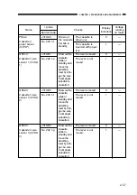 Предварительный просмотр 43 страницы Canon NP6218 Service Handbook