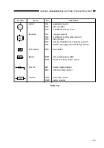 Предварительный просмотр 51 страницы Canon NP6218 Service Handbook