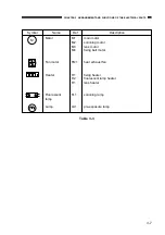 Предварительный просмотр 53 страницы Canon NP6218 Service Handbook