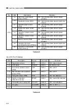 Предварительный просмотр 68 страницы Canon NP6218 Service Handbook