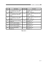 Предварительный просмотр 71 страницы Canon NP6218 Service Handbook