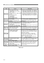 Предварительный просмотр 78 страницы Canon NP6218 Service Handbook