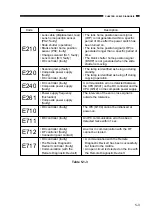 Предварительный просмотр 79 страницы Canon NP6218 Service Handbook