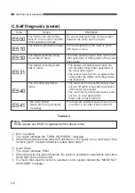 Предварительный просмотр 82 страницы Canon NP6218 Service Handbook