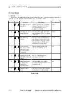 Preview for 27 page of Canon NP6218 Service Manual