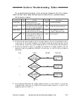 Preview for 265 page of Canon NP6218 Service Manual