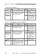 Preview for 322 page of Canon NP6218 Service Manual