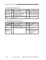 Preview for 336 page of Canon NP6218 Service Manual