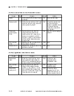 Preview for 338 page of Canon NP6218 Service Manual