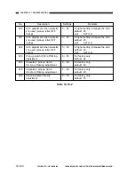 Preview for 368 page of Canon NP6218 Service Manual